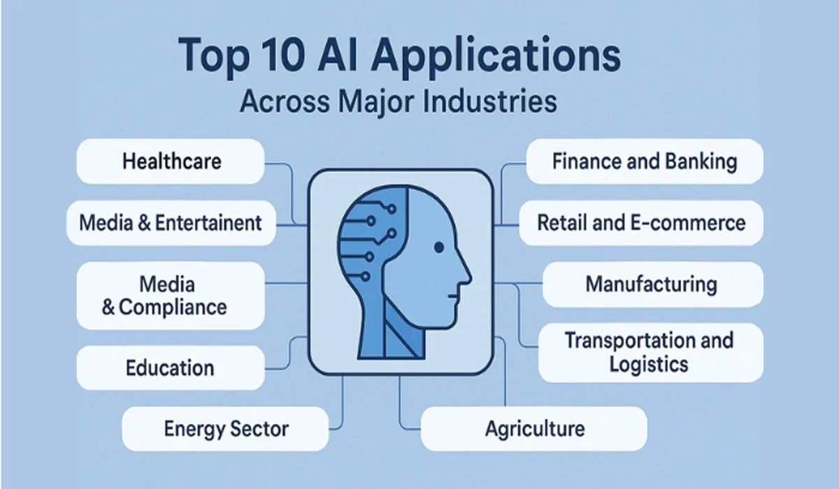 Applications in Business and Industry