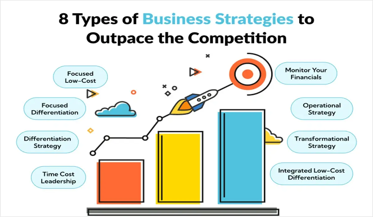 Startup Business Strategies to Survive in Fierce Competition